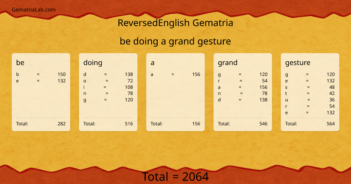 be doing a grand gesture in reversedEnglish Gematria